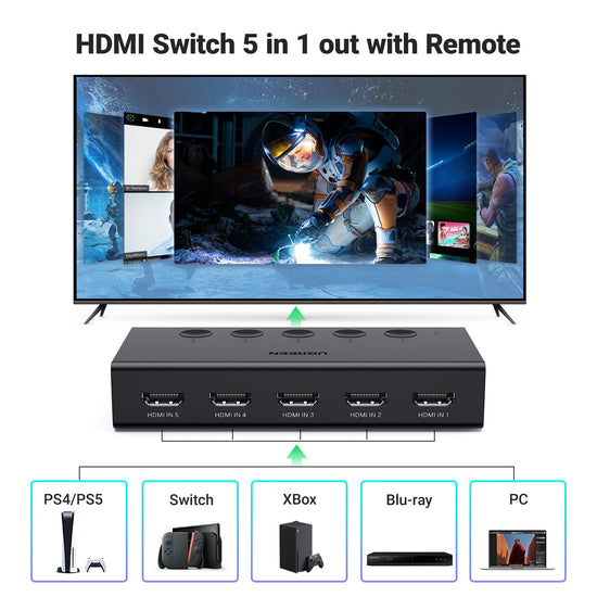 UGREEN AV signal switch with remote, 5 ports and 4K@60Hz support