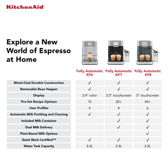 Coffee maker — Kitchenaid kf7 espresso fully automatic model