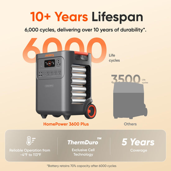 Jackery HomePower 3600 Plus electricity generator — 3600W AC output with solar panels