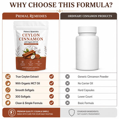 Primal Remedies Ceylon Cinnamon, 300 Softgels with Mct Oil, for Daily Wellness Routine (1PCS)