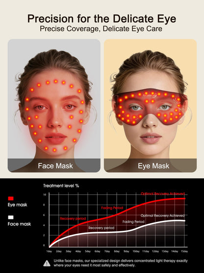 Gracekey red light therapy mask — 3 color modes with near infrared light 850nm