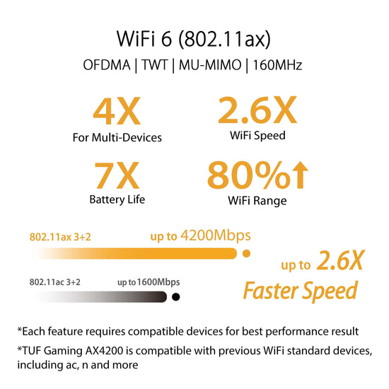 ASUS TUF gaming router — WiFi 6 with dedicated gaming port and AiProtection Pro