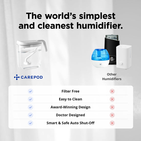 Carepod Mini humidifier — ultrasonic cool mist with easy clean design and auto shut-off