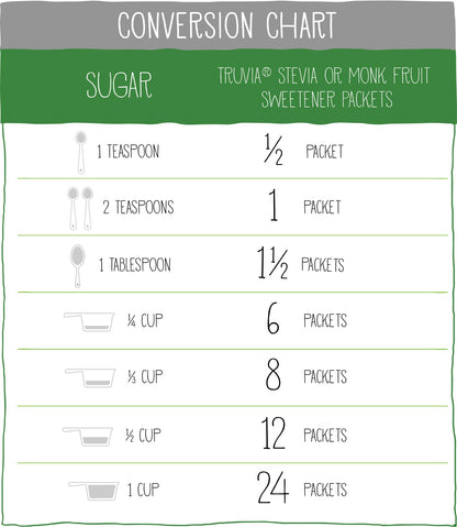 Truvia sugar substitute — calorie-free sweetener from the stevia leaf 500 count pack