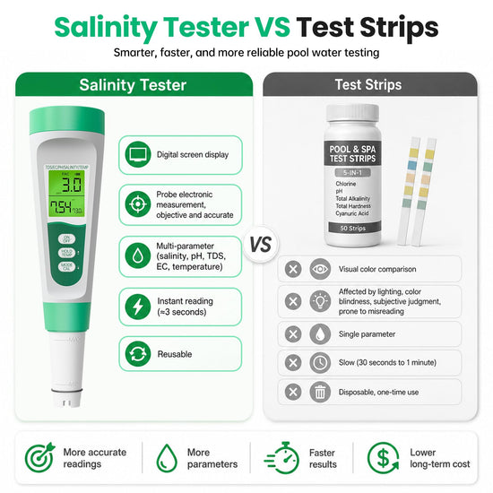Salt Tester for Saltwater Pool & PH Meter, High Accuracy Pool Salt Tester, 5 in 1 Salinity PH Temp EC TDS Meter for Pool Hot Tub Swimming Aquarium, Daily Maintenance & Water Quality Testing, Green