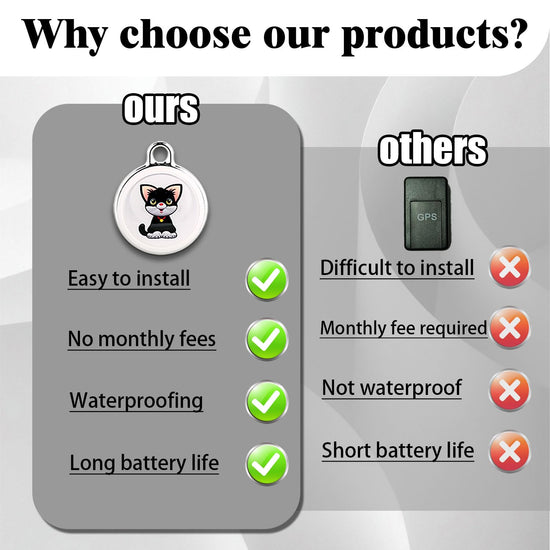 GPS Tracker for Dogs, Mini Cat Tracker, Smart Pet Tracker, Real-Time Tracking & Anti-Lost Alerts, No Monthly Fee, No SIM Card, Waterproof & Drop-Proof, 365-Day Battery Life, Works with iOS & Android