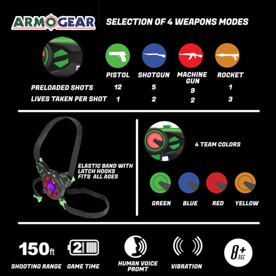 ArmoGear laser tag set — 4-player game with rechargeable guns and vests