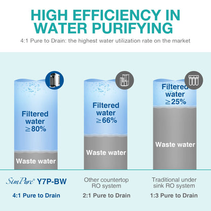 SimPure Y7 water purification unit — 5 stage reverse osmosis filtration system