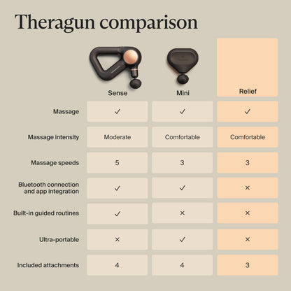TheraGun massager — quiet deep tissue therapy with Bluetooth connectivity
