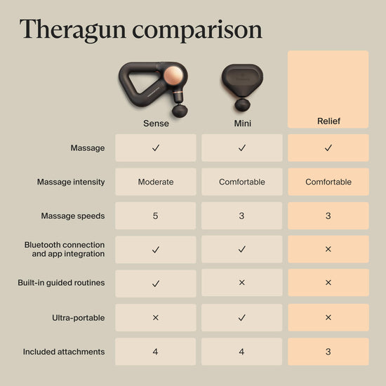 TheraGun massager — quiet deep tissue therapy with Bluetooth connectivity