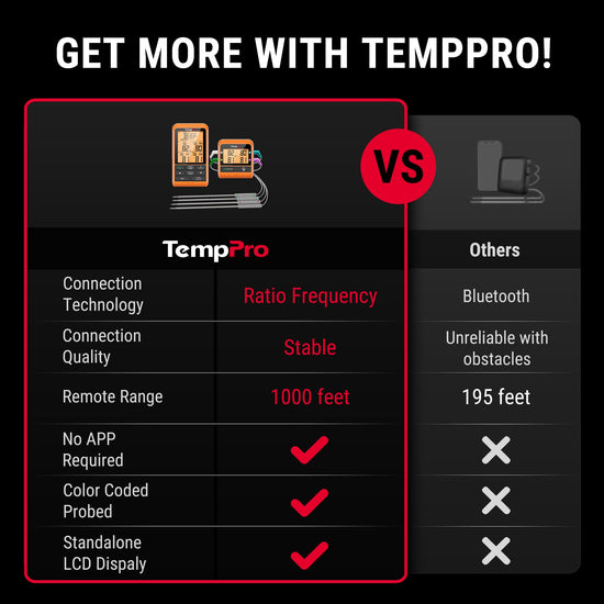 ThermoPro TP829 thermometer — wireless with 1000FT range and 4 meat probes