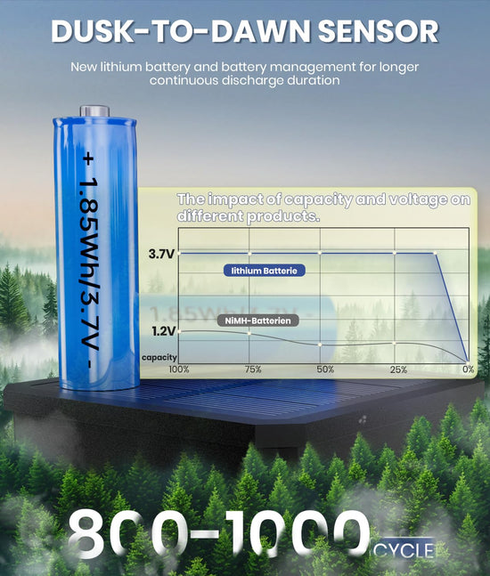 LIGHT_FIXTURE — Waterproof solar pathway lights with bright square design for outdoor use