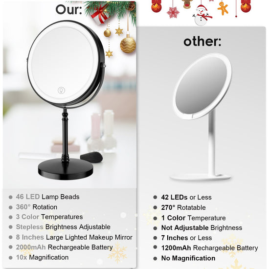 Home mirror — Rechargeable double-sided magnifying vanity mirror with adjustable brightness
