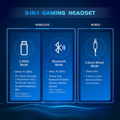 Gtheos wireless gaming headphones — 2.4GHz for PS5, PS4 and PC gaming