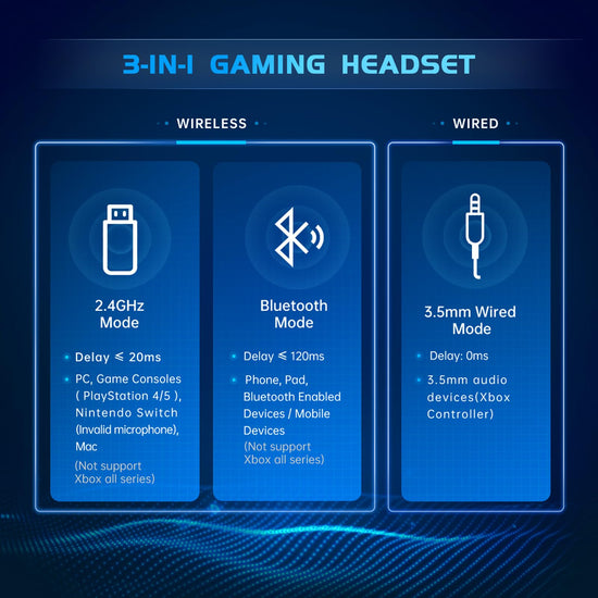 Gtheos wireless gaming headphones — 2.4GHz for PS5, PS4 and PC gaming