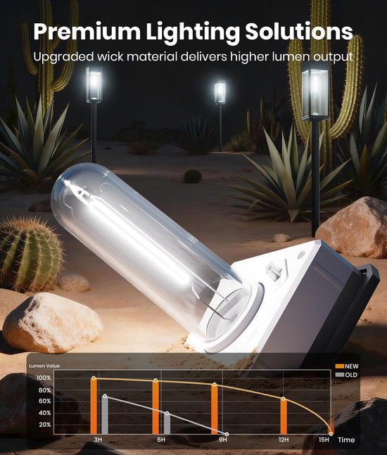 Light fixture — Alfiot solar pathway lights with IP65 waterproof design