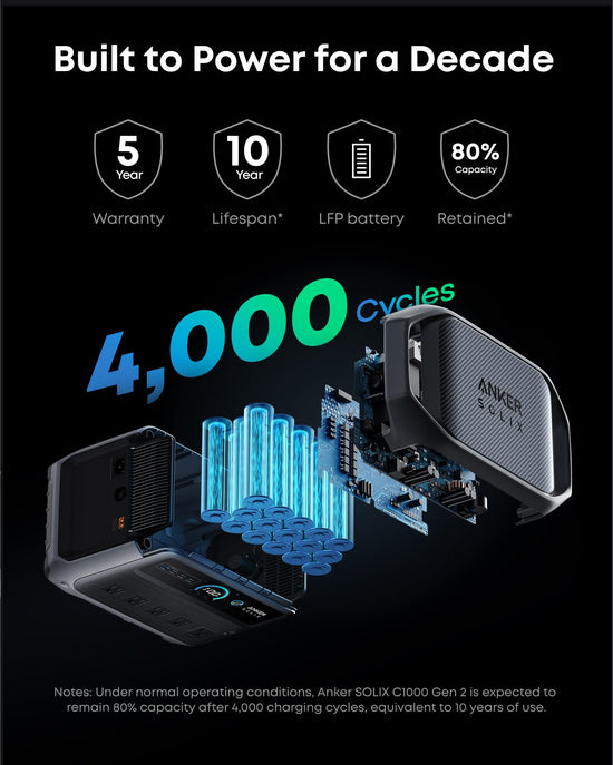 Anker SOLIX C1000 Gen 2 electricity generator — 2,000W solar power station with 49 min full charge time