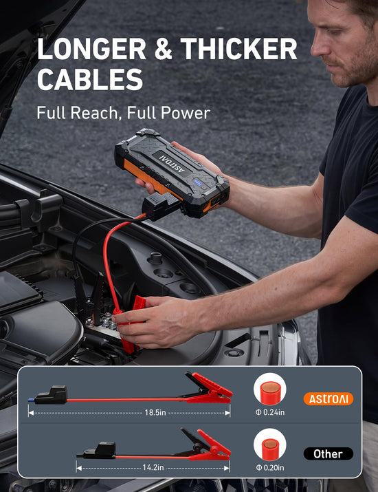 AstroAI jump starter — 1500A portable lithium power bank with flashlight and cables
