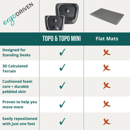 ANTI_FATIGUE_FLOOR_MAT — Topo by Ergodriven with calculated terrain design