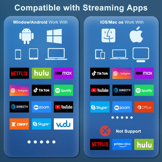 Wireless HDMI Display Adapter Plug and Play, Screen Mirroring Adapter Streaming Video/Audio/Files from iPhone iPad PC to TV/Monitor/Projector, Support Airplay Miracast YouTube Tiktok