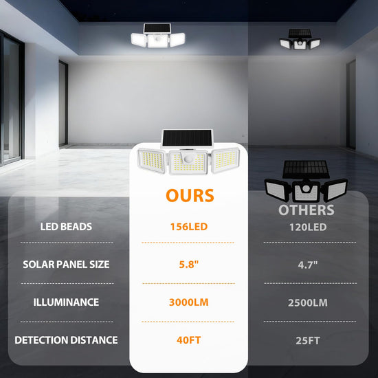 INCX solar motion sensor lights - outdoor use with intelligent detection and energy efficiency