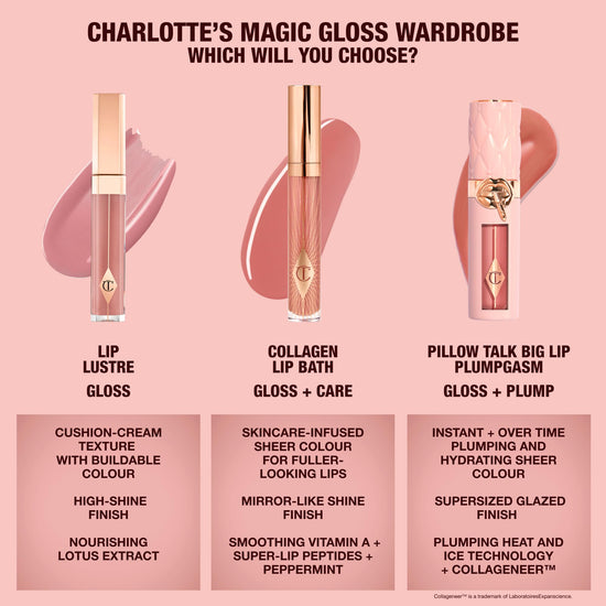 Charlotte Tilbury Lip Lustre — Hydrating lip gloss with lotus extract