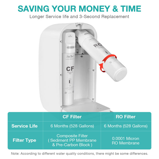 SimPure Y7 water purification unit — 5 stage reverse osmosis filtration system