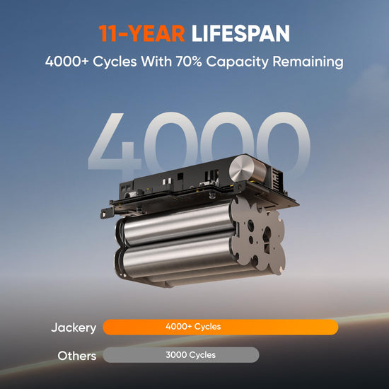 Jackery electricity generator — portable power station with LiFePO4 battery