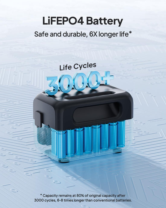Electricity generator — 204Wh LiFePO4 battery backup with fast recharging