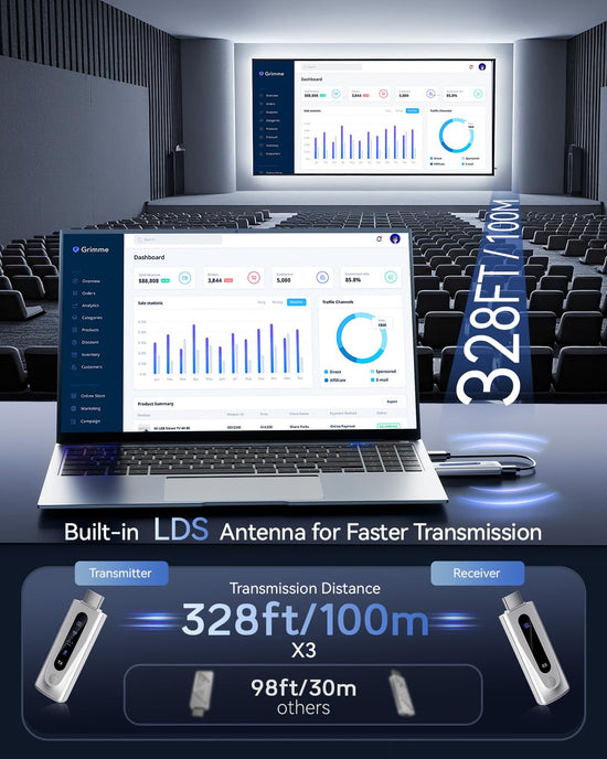 Wireless HDMI Transmitter and Receiver 328FT/100M, 4K Decode 1080P@60Hz Ultra HD Video Output, LED Display, Plug&Play 5G+2.4G for Audio to Monitor from PC/Projector/TV Box (Silver)