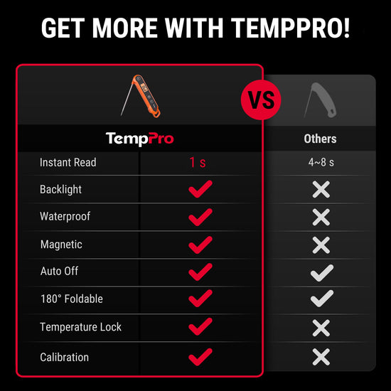 Thermopro Tp03H digital thermometer — battery powered for oven and barbecue cooking
