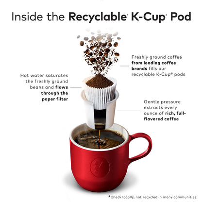 Mccafe coffee pods for Keurig machines