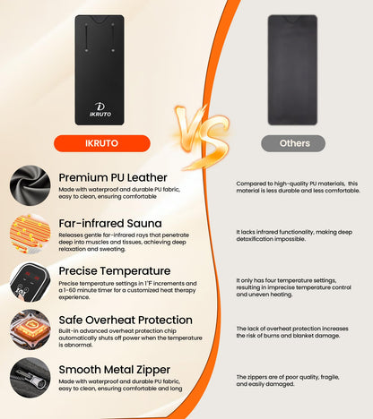 IKRUTO sauna blanket - portable infrared design for detox and relaxation at home
