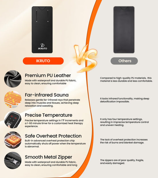 IKRUTO sauna blanket - portable infrared design for detox and relaxation at home