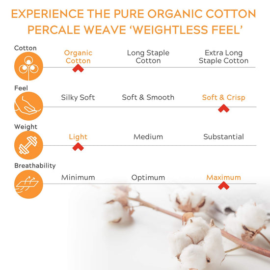 Sleep Mantra bed linen set — 100% organic cotton with crisp percale weave