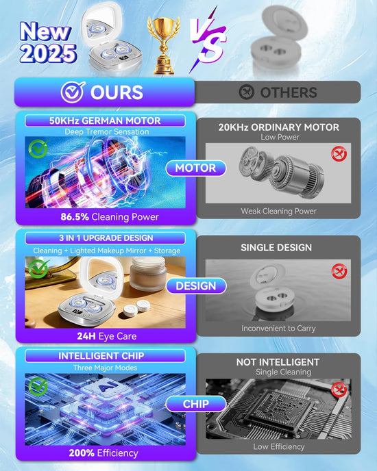 Contact lens cleaner — Rechargeable ultrasonic cleaning with smart modes and 50KHz motor