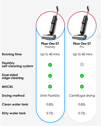 Tineco Floor ONE S7 cordless vacuum cleaner — wet dry cleaning for hard floors