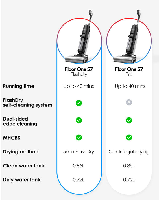 Tineco Floor ONE S7 cordless vacuum cleaner — wet dry cleaning for hard floors