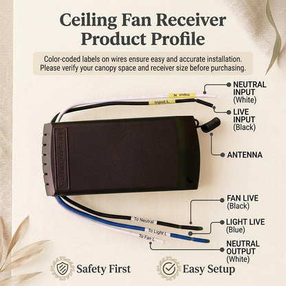 XJBRBLM Universal Ceiling Fan Remote Control Kit with Receiver, 3-in-1 AC Motor Controller for Light and Speed, Compatible with Hunter Harbor Breeze Westinghouse Honeywell Fans, White