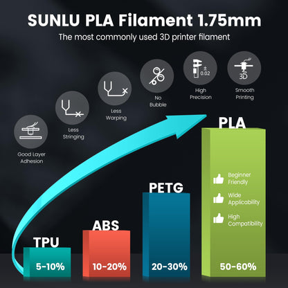 SUNLU thermoplastic filament — 1.75mm PLA, 1kg spool, black, for most FDM printers