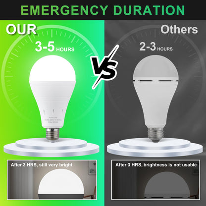 DEBAOBULB light bulb — rechargeable battery powered for home and camping use