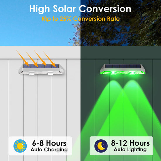 Light fixture — Solar fence lights by LIANGLOME