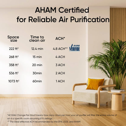 LEVOIT air purifier — designed for large rooms