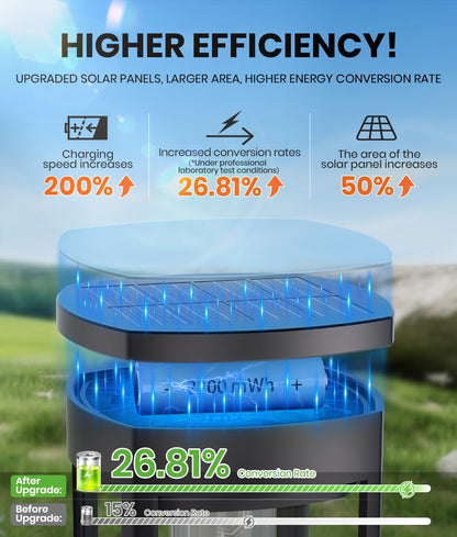 NEWMESSI solar pathway lights - Waterproof design for outdoor use