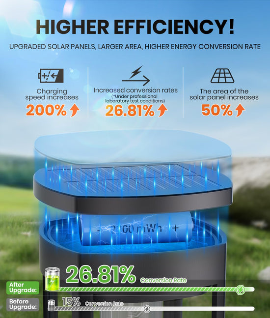 NEWMESSI solar pathway lights - Waterproof design for outdoor use