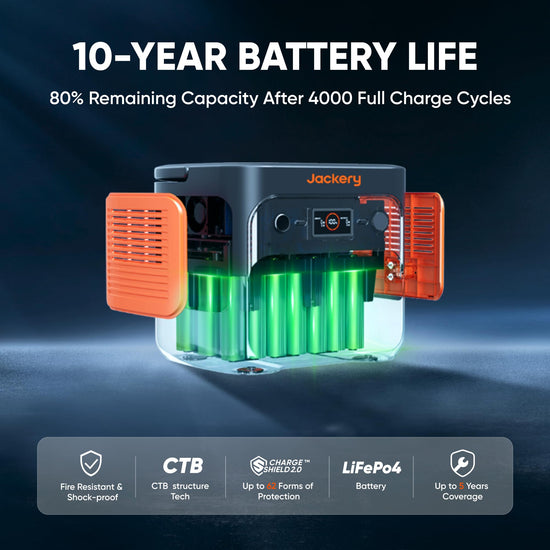Jackery Explorer 2000 v2 electricity generator — portable power station with solar panels