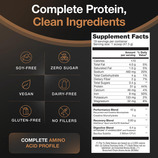 BIRDMAN protein supplement powder — Vegan formula with 31g protein and probiotics
