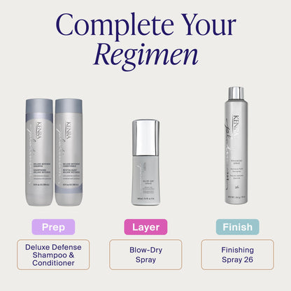 Kenra Platinum Blow-Dry Spray — time-saving heat protectant for medium to coarse hair.