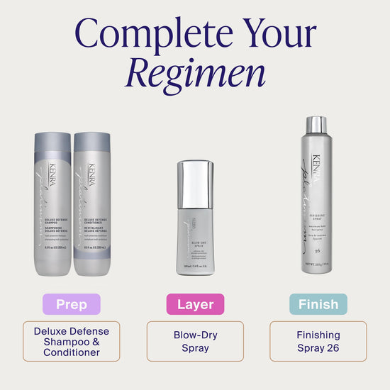 Kenra Platinum Blow-Dry Spray — time-saving heat protectant for medium to coarse hair.