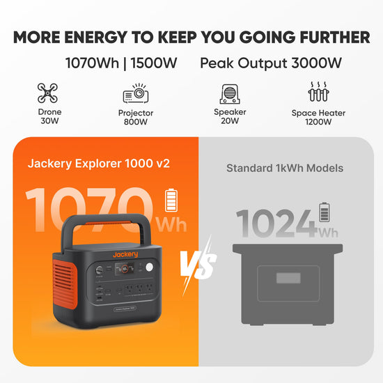 Jackery solar generator 1000 v2 — 200W solar panel with fast charging capability